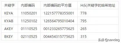 块存储、文件存储、对象存储三者之比较