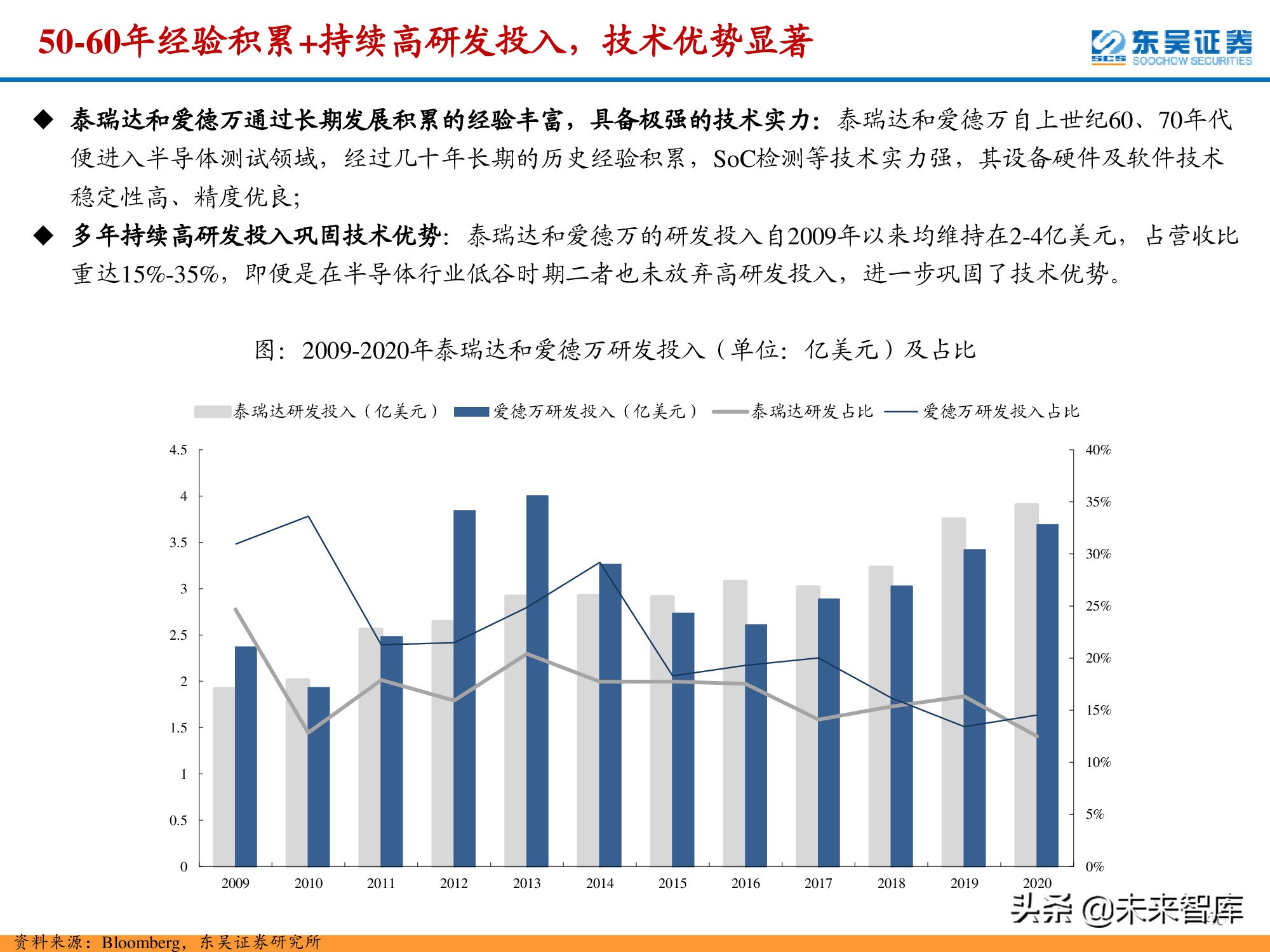 半导体检测设备行业深度报告：晶圆制造环节与封测环节分析