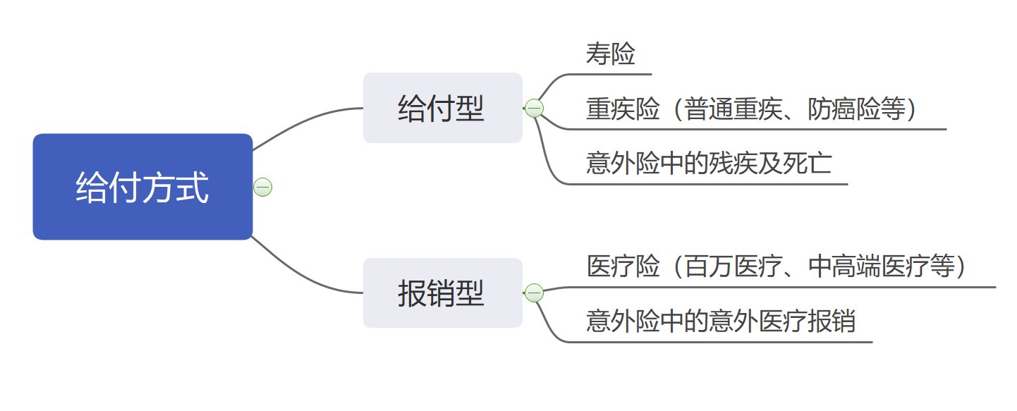 保险小白收藏——5分钟看懂保险入门知识 第3张