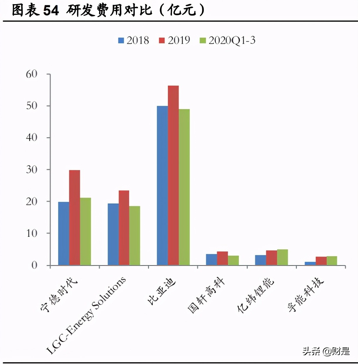 宁德时代深度研究：面向两大万亿赛道，技术与成本造就锂电王者