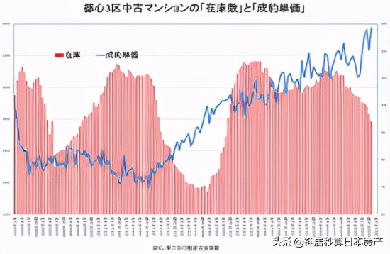 身在国内也能轻松购入日本房产——神居秒算推出「线上看房」服务