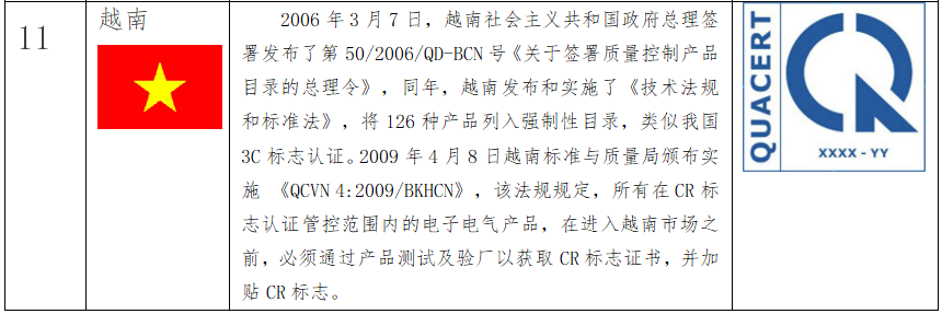 出口RCEP国家，你了解他们的强制性认证吗？