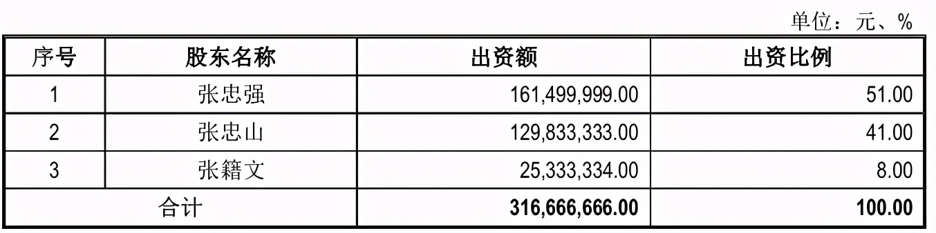 汇通股份选择性回复：实控人认定存疑，关联方低价入股 公司 第3张