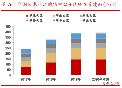 商业地产行业专题研究报告：乘消费东风，享运营红利