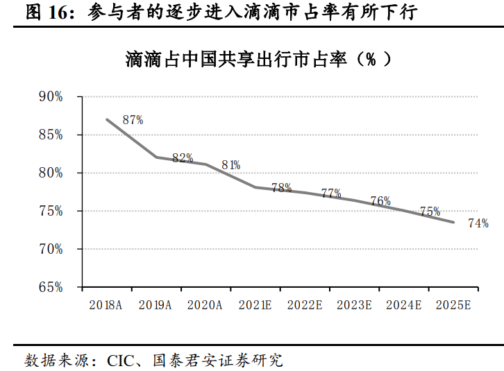 滴滴出行深度报告：格局无忧，深耕基建，出海多元
