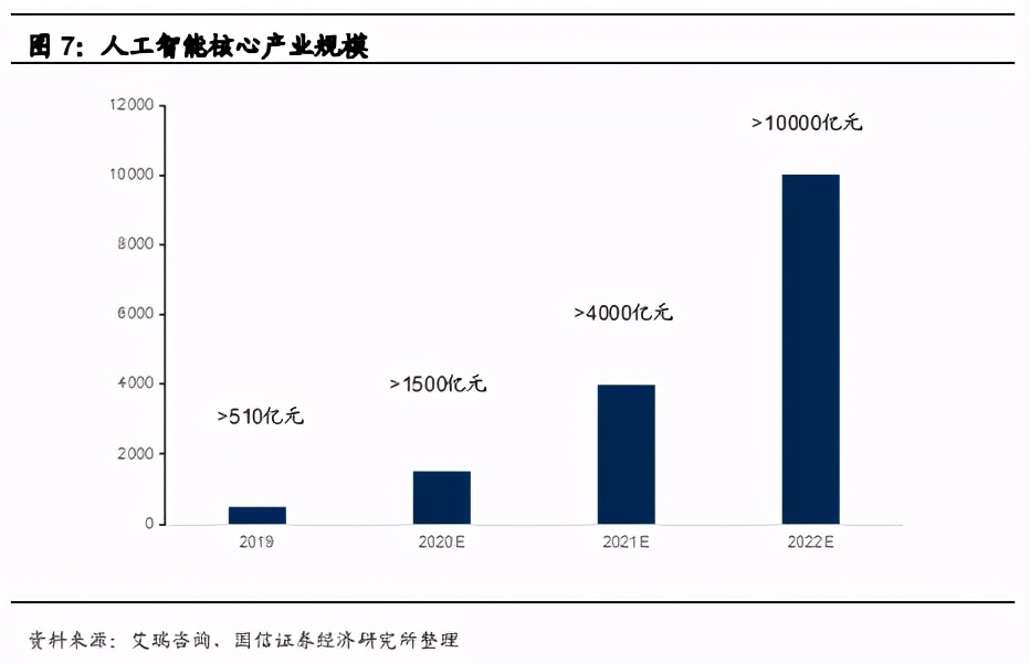 工业智能化专题报告：大数据、AI、工业互联网、信息安全