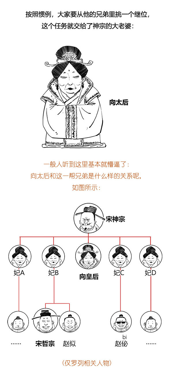 一口气看完宋史
