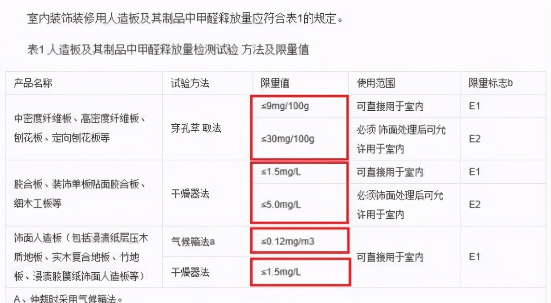 家庭装修选购板材需要注意什么？