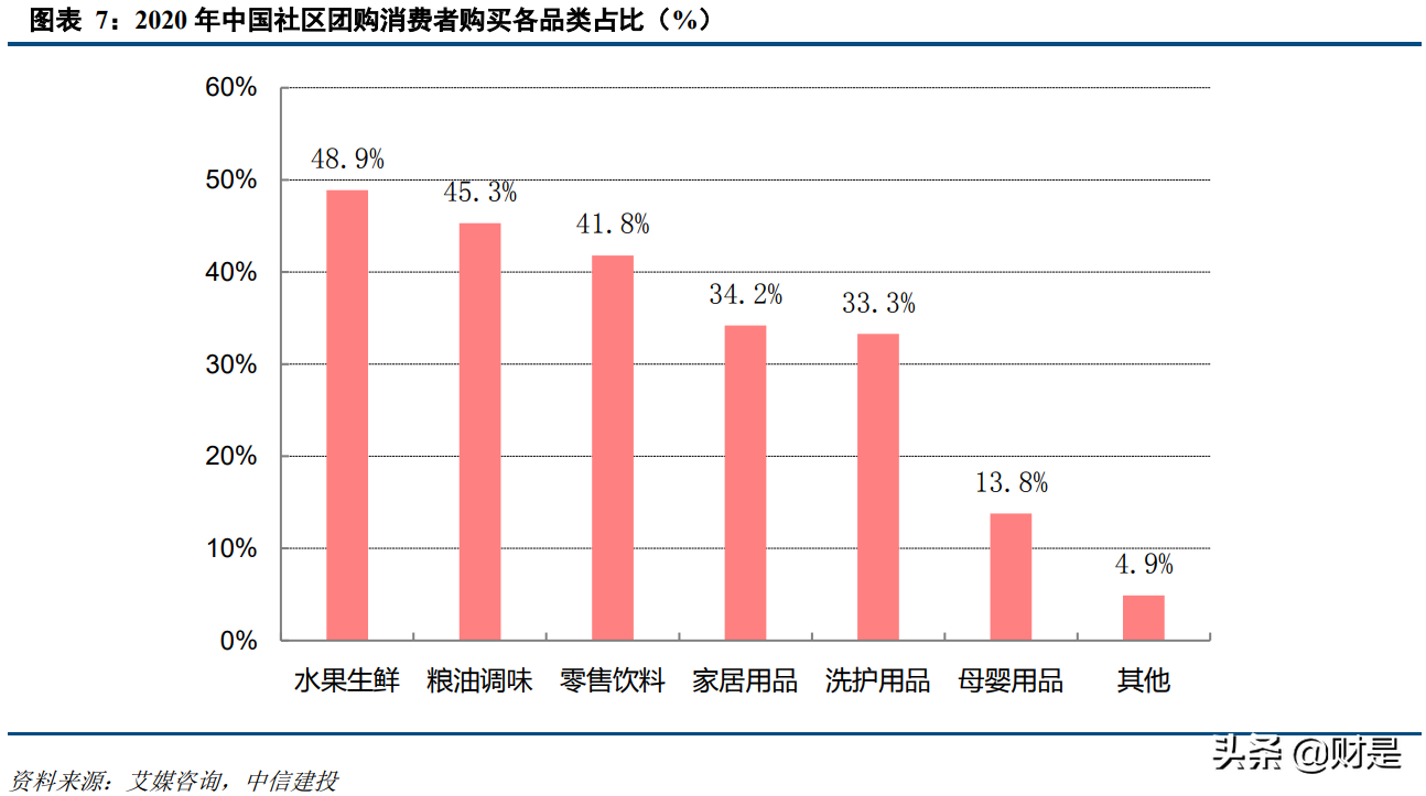 本地生活电商行业2020年综述及2021下半年展望：勃勃生机