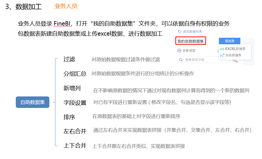 用国产还是国外？BI工具深度盘点洞察，选这个肯定没差