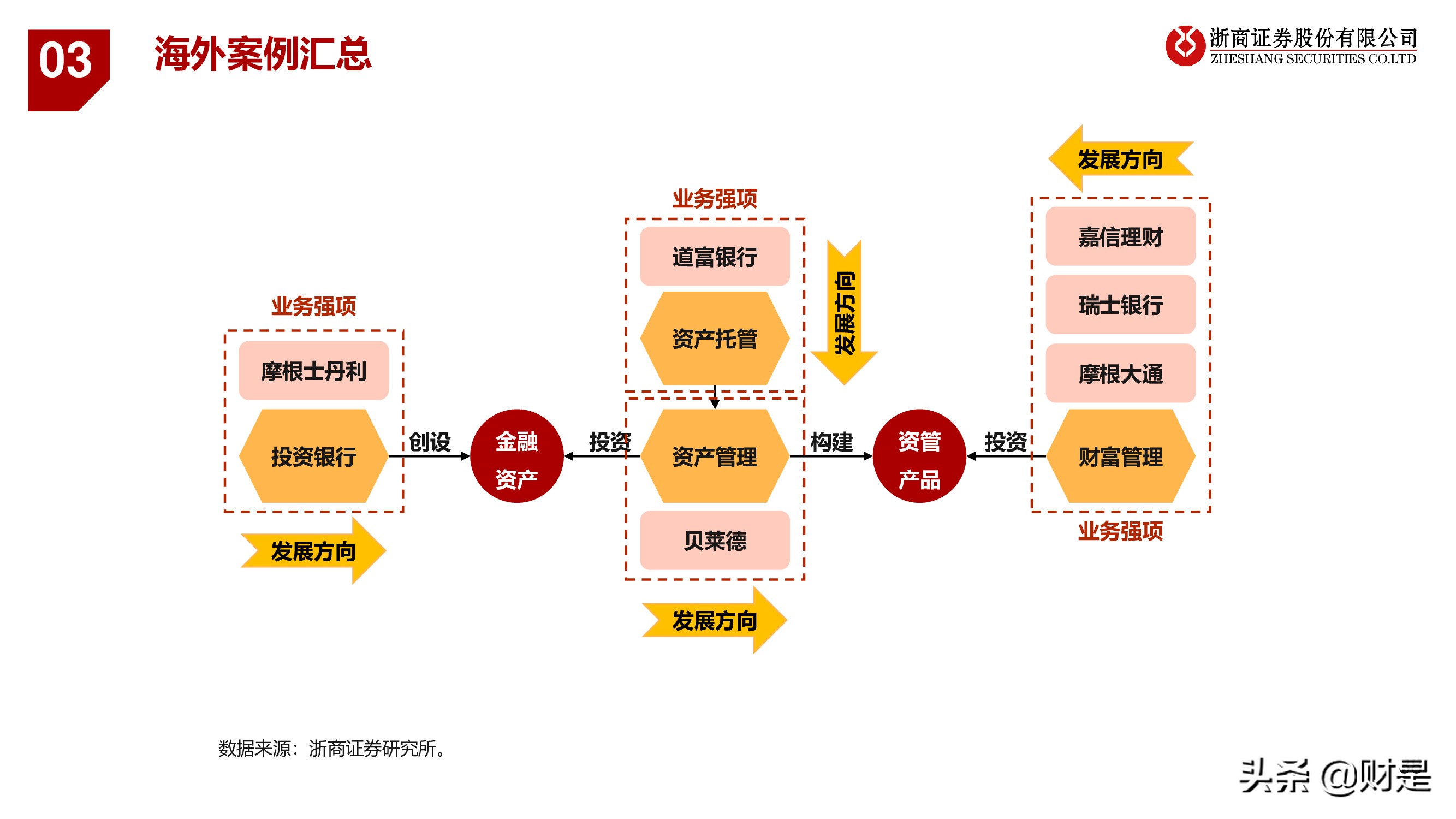 银行业深度报告：重构银行估值体系