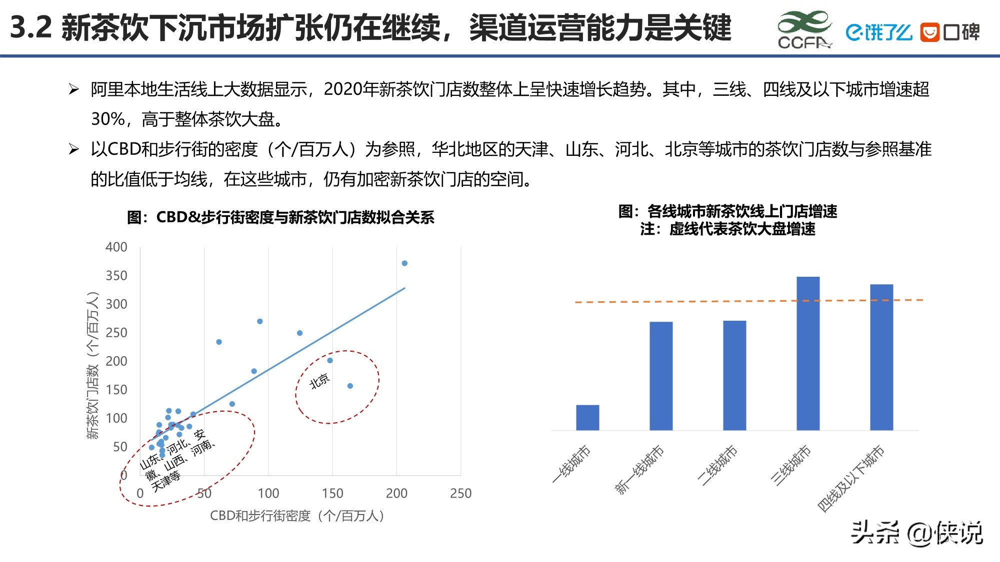 2020新茶饮研究报告（39页）