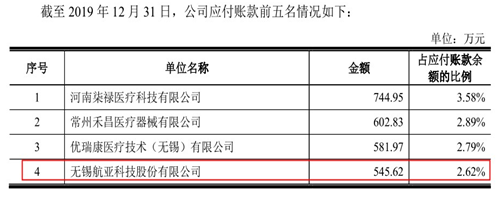 航亚科技或违规超范围经营，销售数据打架疑财务作假