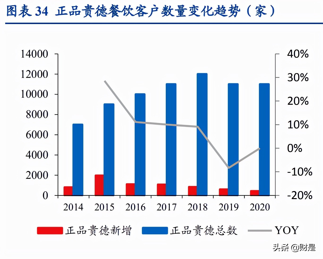 石基信息专题报告：新一代SEP推广迎重大突破
