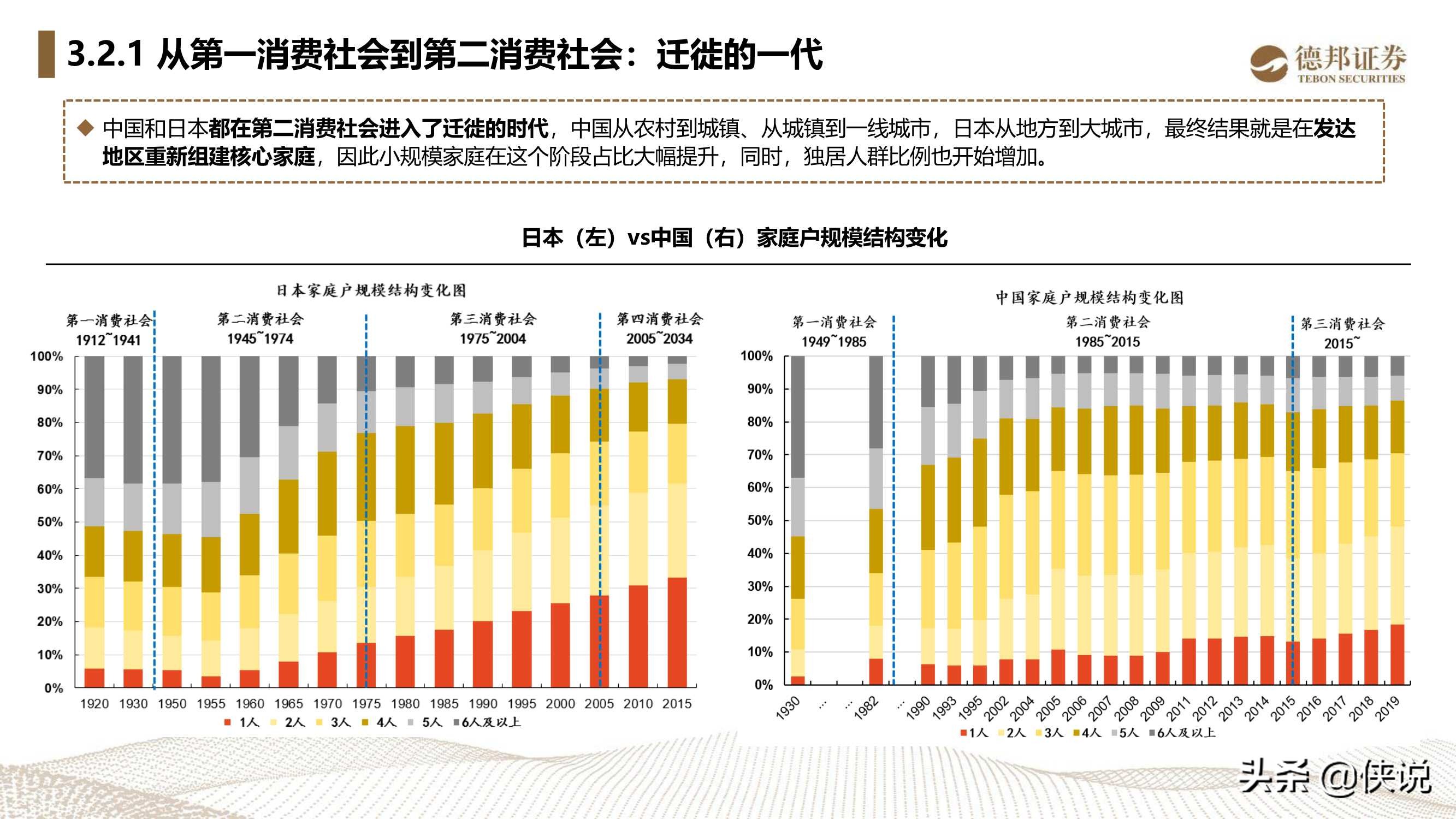 重读与解构《第四消费时代》，中国的第三消费时代