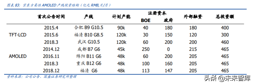京东方A深度解析：利润与机制大拐点，有望迎来价值重估