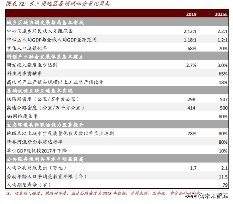 长三角一体化专题报告：潮起江海阔，扬帆正当时