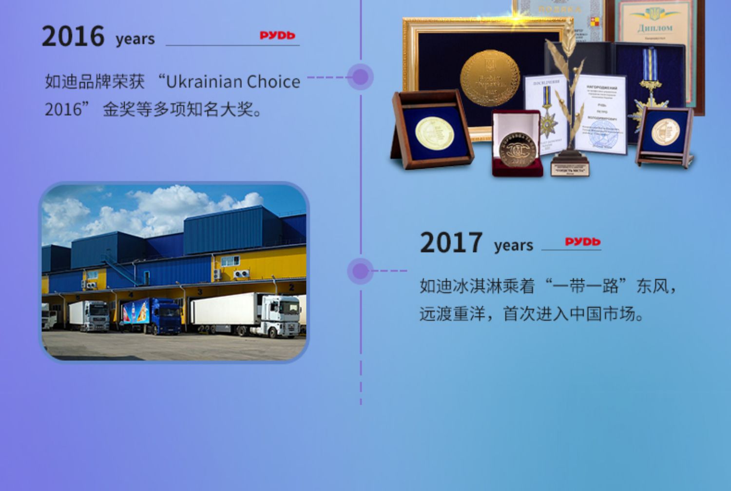 Rudi ice cream, the number one ice cream in Ukraine iNEWS