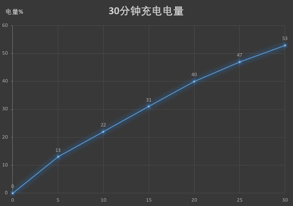 一加6T评测，让你摸上瘾的残暴性能怪兽