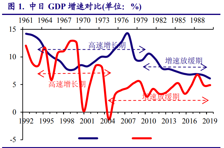 以日本为鉴，看中国电子产业崛起之路