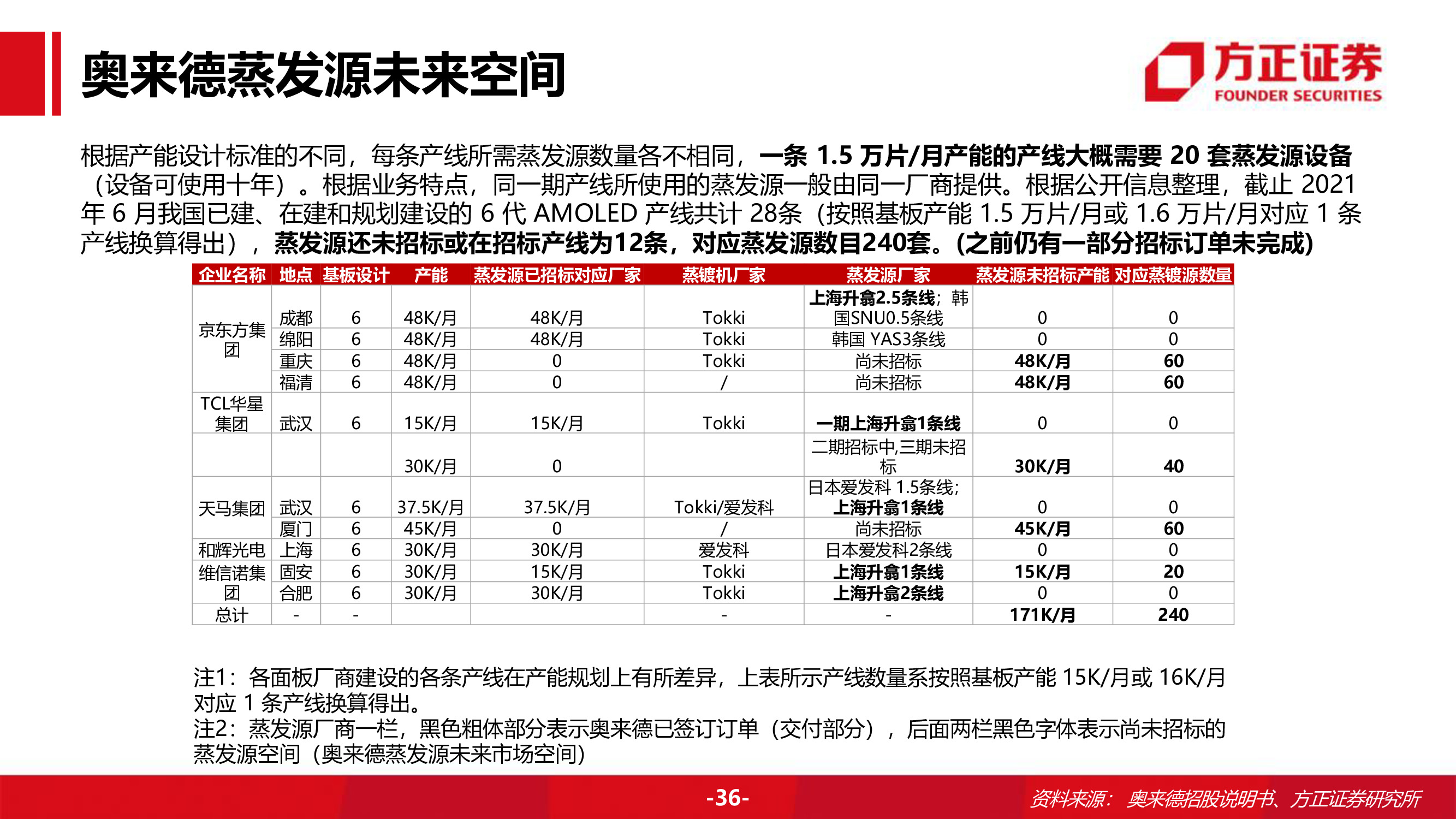 奥来德专题研究报告