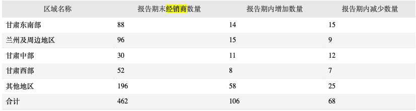 去年业绩未达预期却分红上亿，金徽酒存货大增需警惕