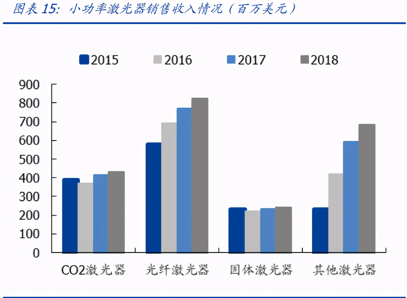 大族激光深度解析：平台型激光龙头的价值演绎