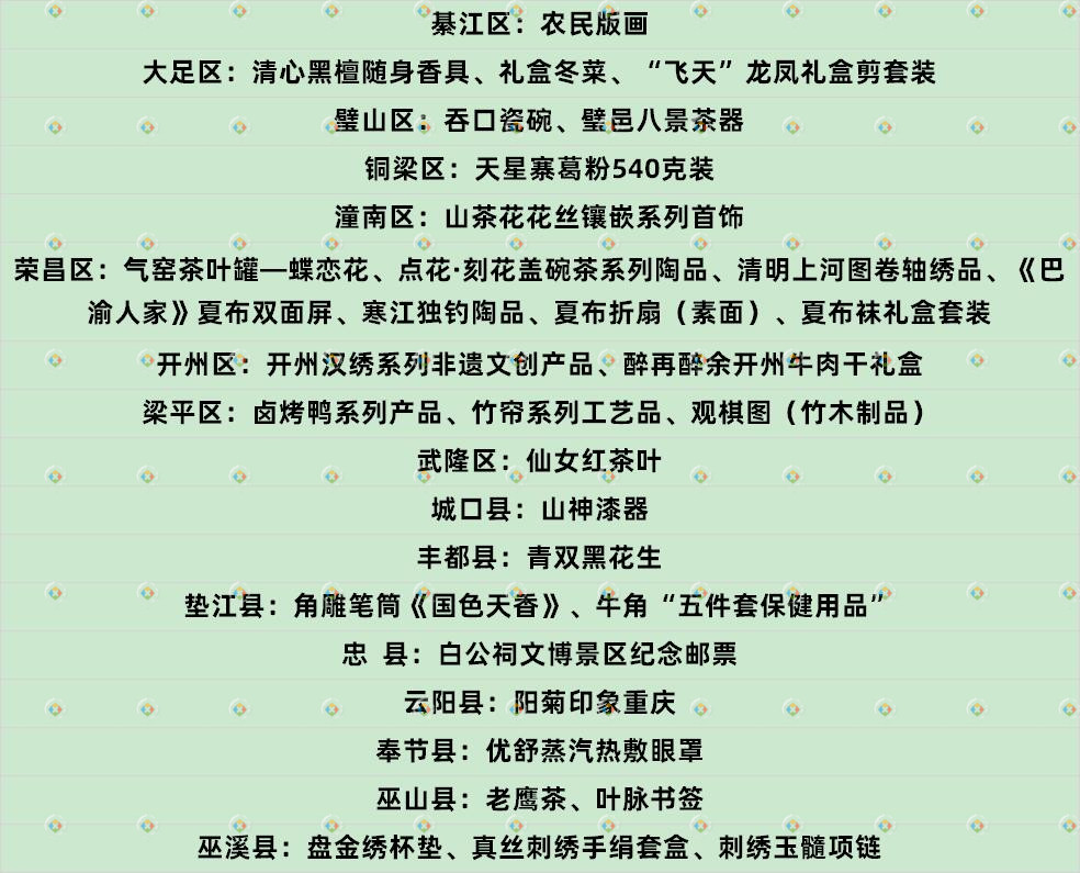 重庆外事礼品名单公布，共计80件产品，荣昌区遥遥领先