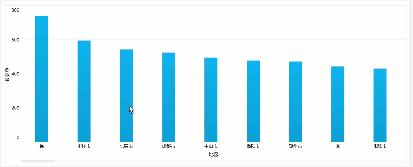 谁说数据分析很难？看完这7大分析套路后，还学不会的来找我