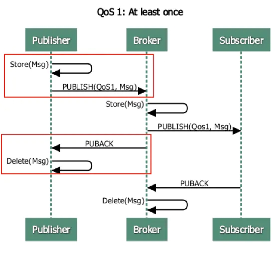 我也没想到 springboot + rabbitmq 做智能家居，会这么简单