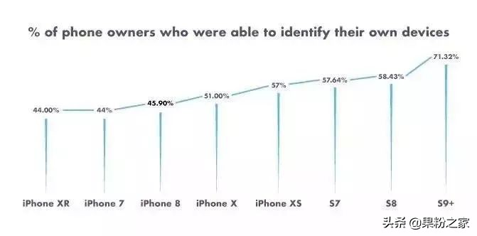 用了这么多年，你认识自己的iPhone吗？