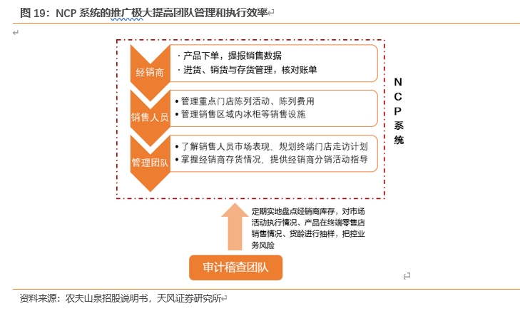 农夫山泉深度剖析：站在软饮料黄金分割点的王者