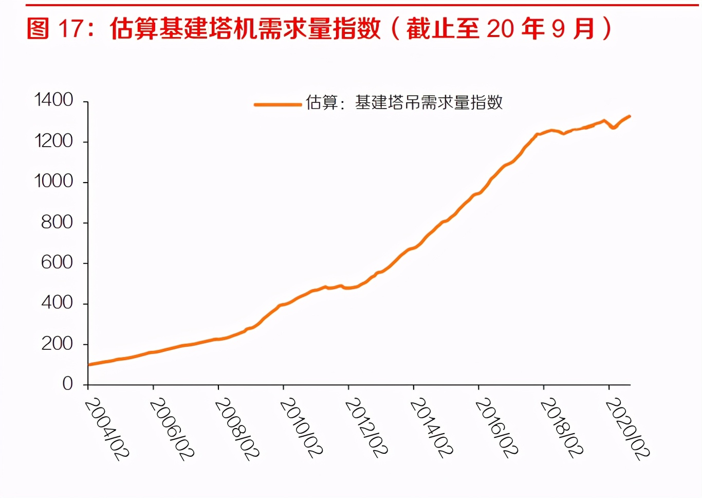 塔式起重机行业专题报告：下游需求稳定，疫情后景气有望抬升