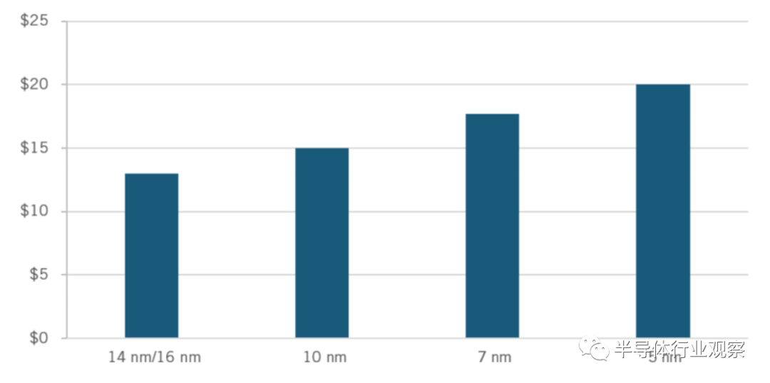 一文看懂半导体行业现状