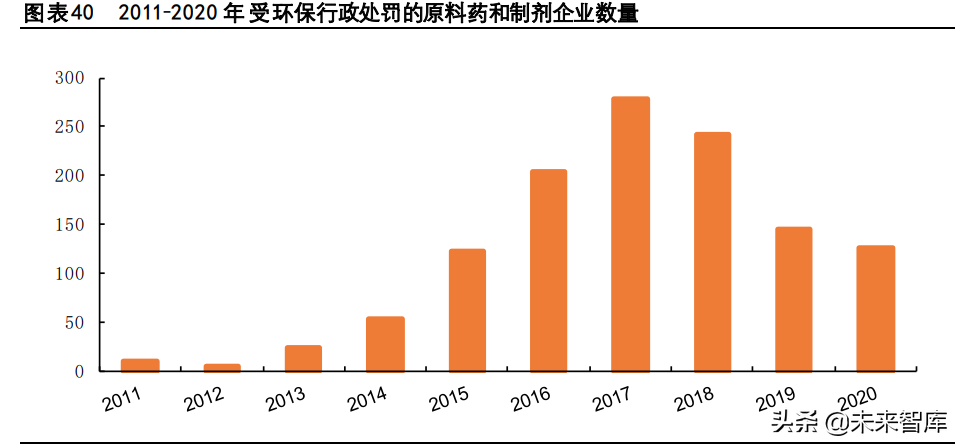 注射剂行业专题报告：出口前景广阔，是少数高水平玩家的舞台