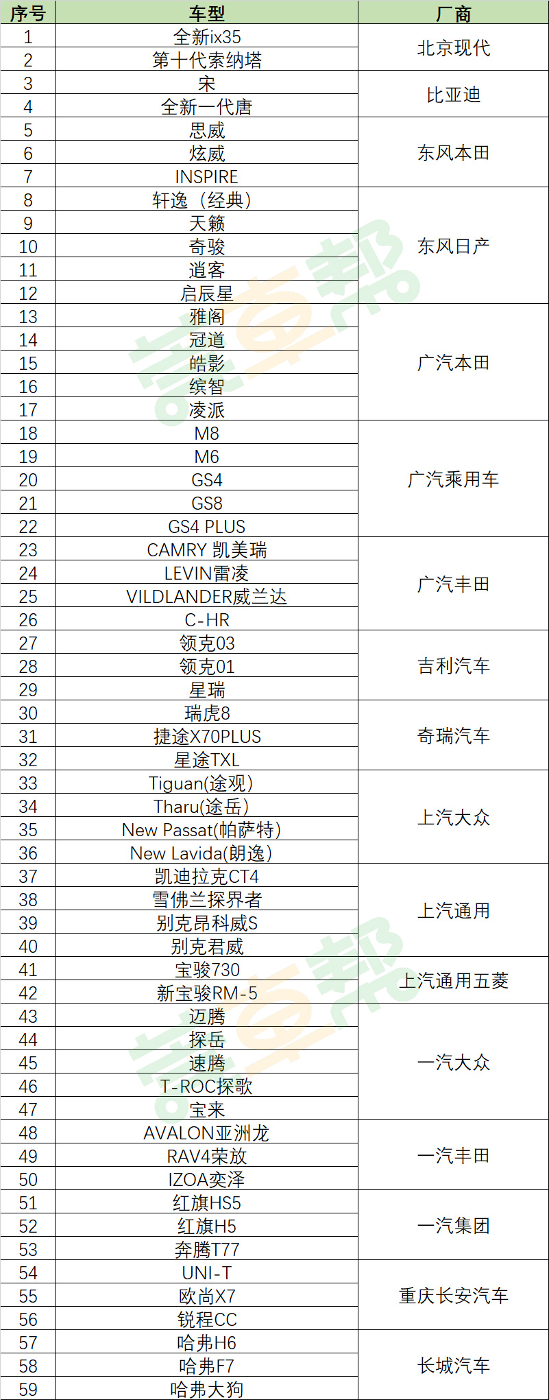 104款乘用车车型，参与广东2021年汽车以旧换新专项行动