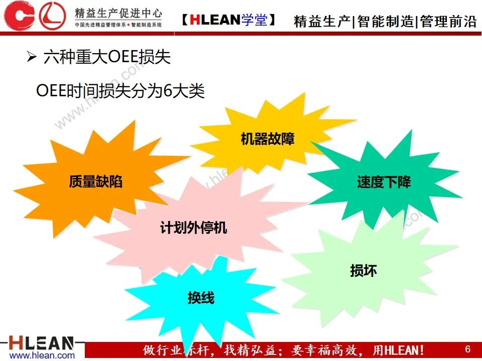 「精益学堂」OEE基础知识