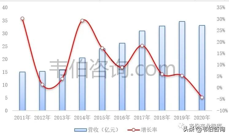 数说危废：2021年危废处置龙头东江环保业务深度解析（多图）