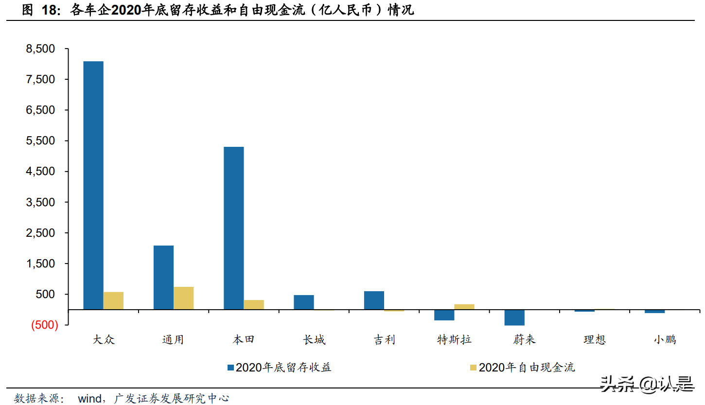 大众电动汽车专题研究报告：大众MEB未来走势会如何？