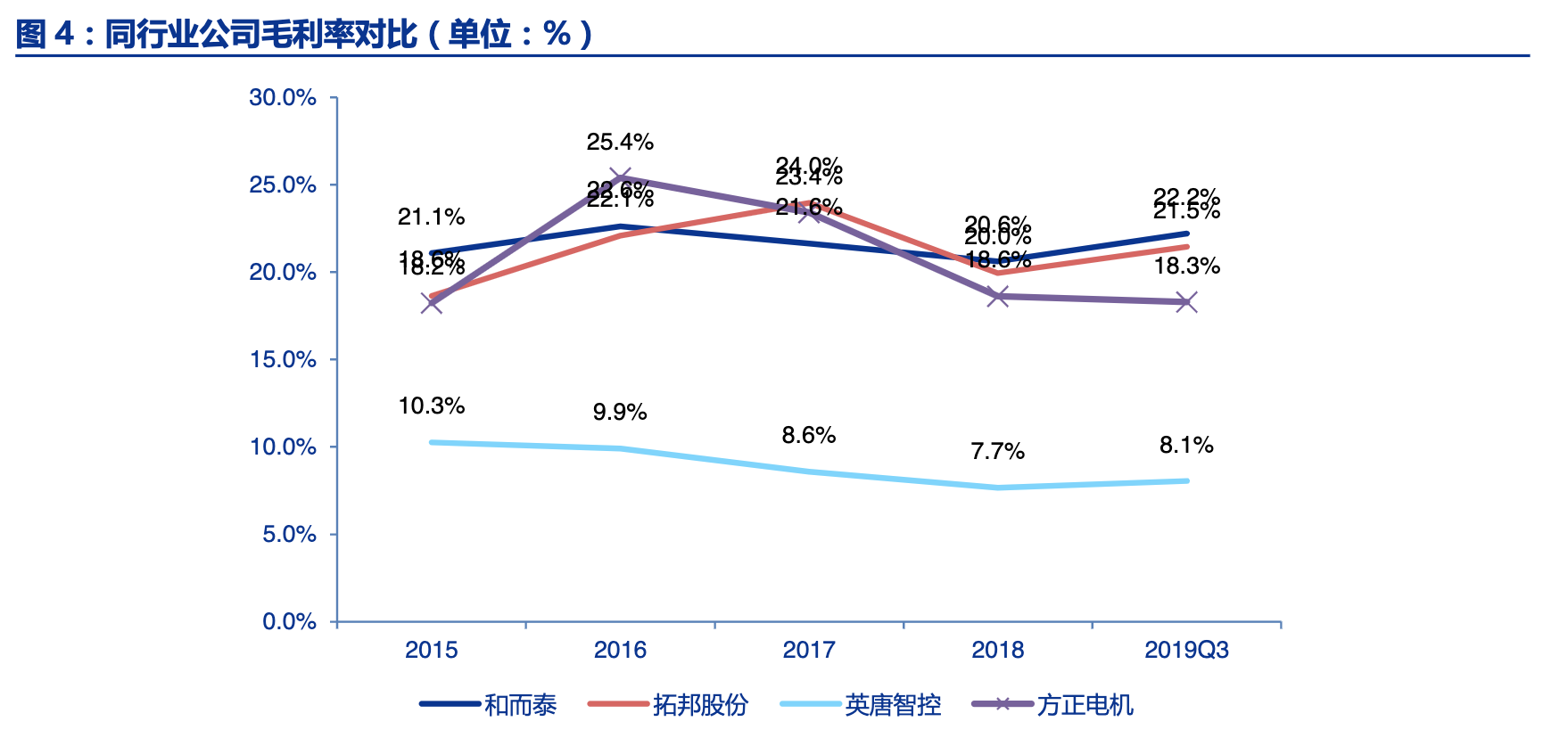 「公司深度」和而泰：智能控制器龙头，布局军工IC和5G射频芯片