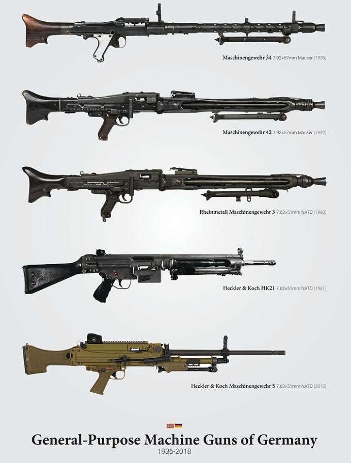 The Germans really know how to play. They converted their automatic