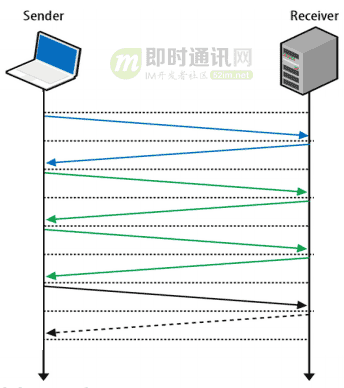 网络编程懒人入门(十)：一泡尿的时间，快速读懂QUIC协议