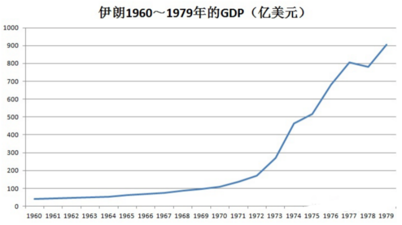 中伊之间发生了什么，堵在苏伊士运河的美方航母急死了？-第2张图片-大千世界