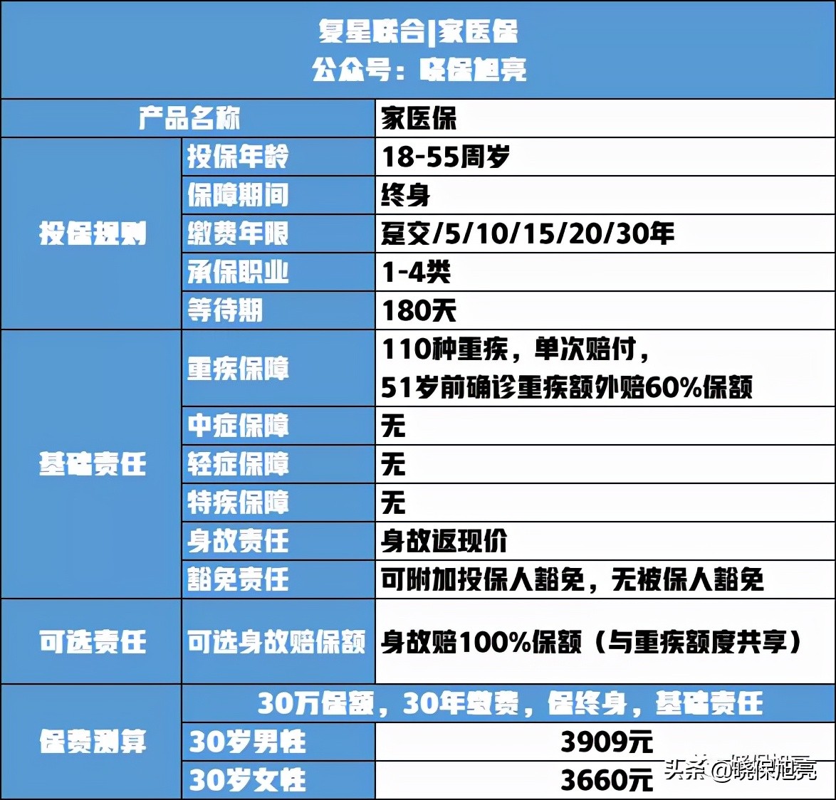 复星联合家医保优缺点分析——很创新，也很遗憾，它值得入手么？