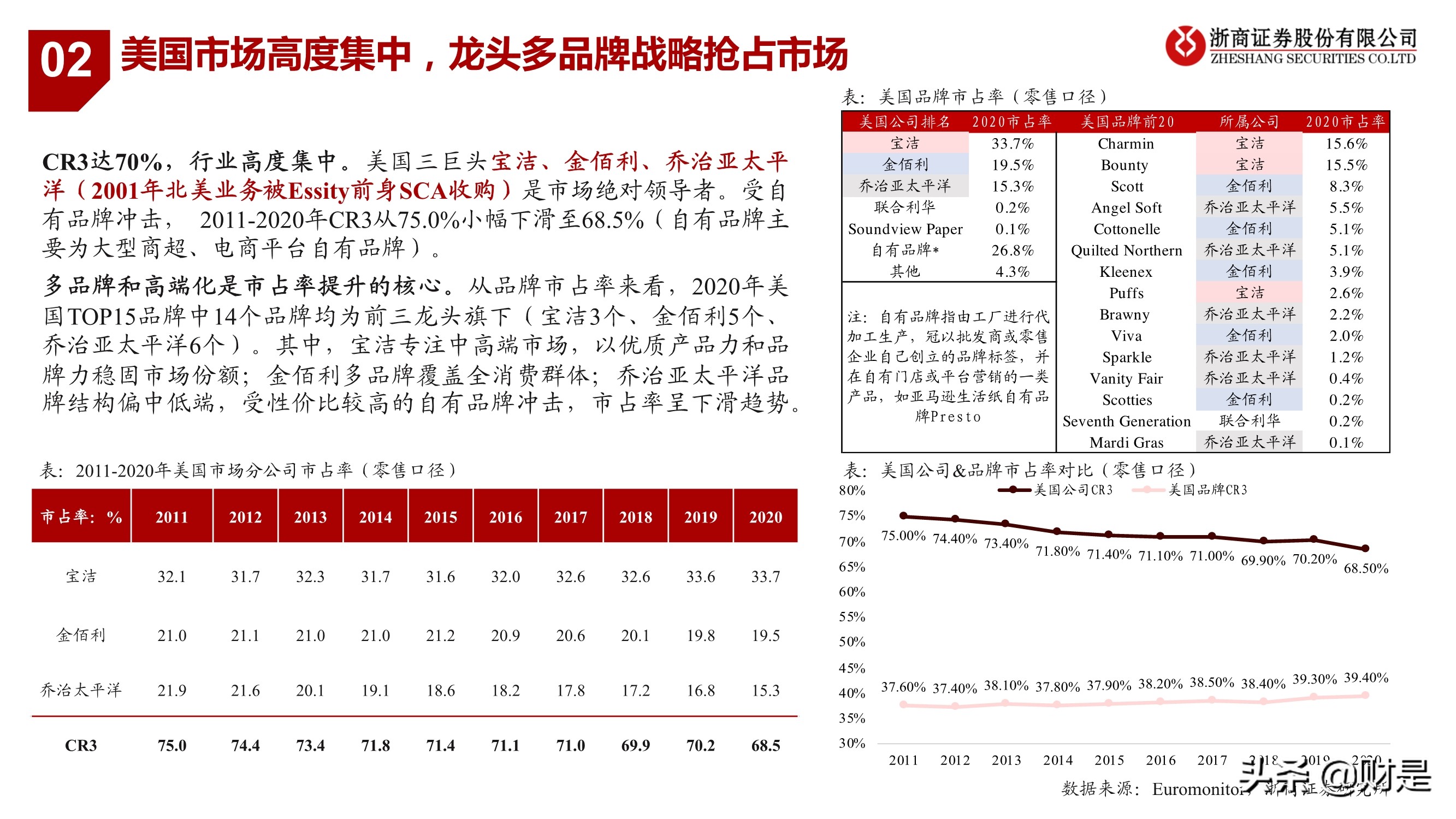 生活用纸行业研究：把握渠道变革、聚焦高端化