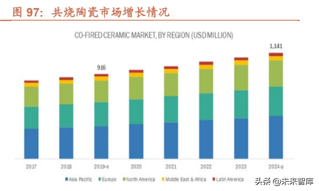 半导体行业124页专题报告：射频前端千亿蓝海，国产化东风渐起