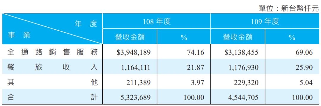 年收入10亿元的诚品生活，去年关掉十家店