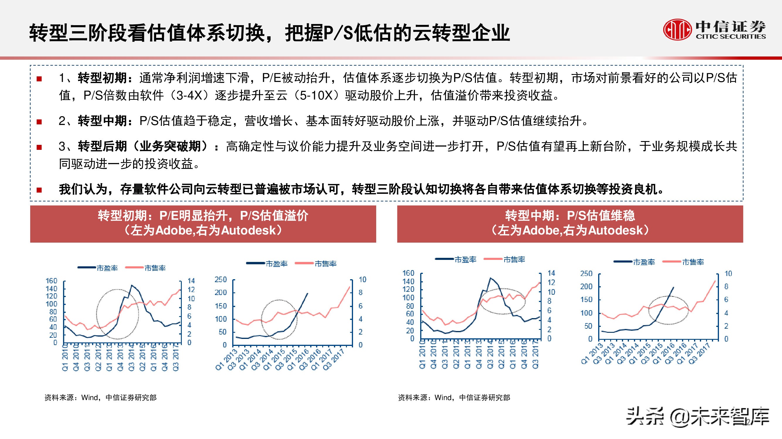 云计算行业研究：化繁为简，把握核心云