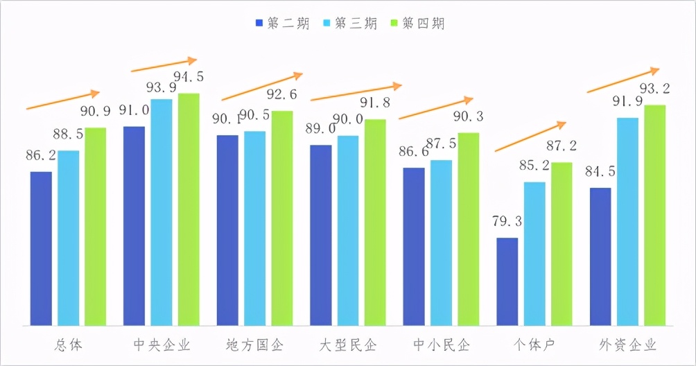 關于新冠肺炎疫情對企業經營發展影響的跟蹤調查分析報告 第四期
