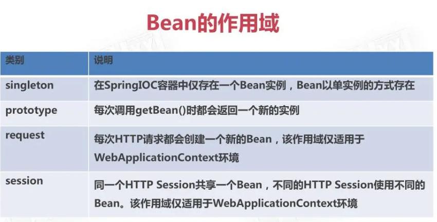 一文帶你吃透Spring容器Bean核心模塊,面試官再也為難不了你啦 - 資訊咖